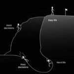 Mindset and Psychology of Entrepreneur