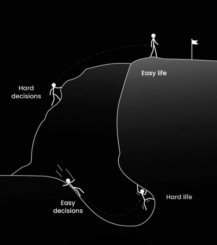 Mindset and Psychology of Entrepreneur