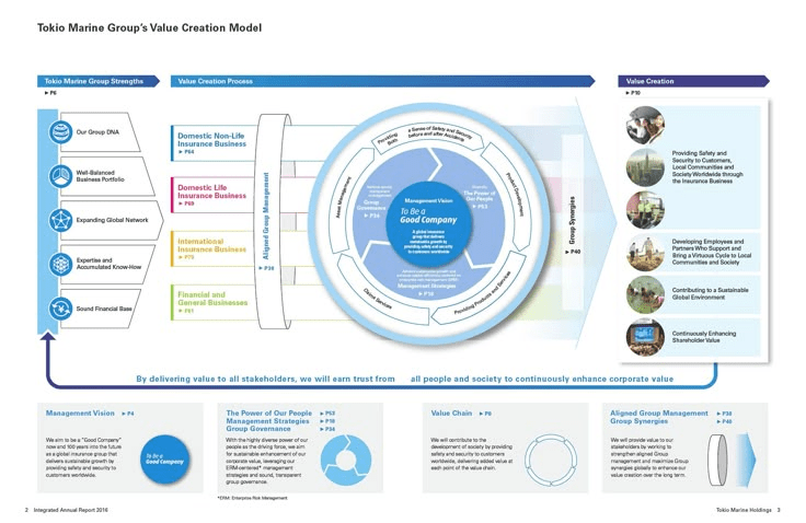 startup operations and scaling
